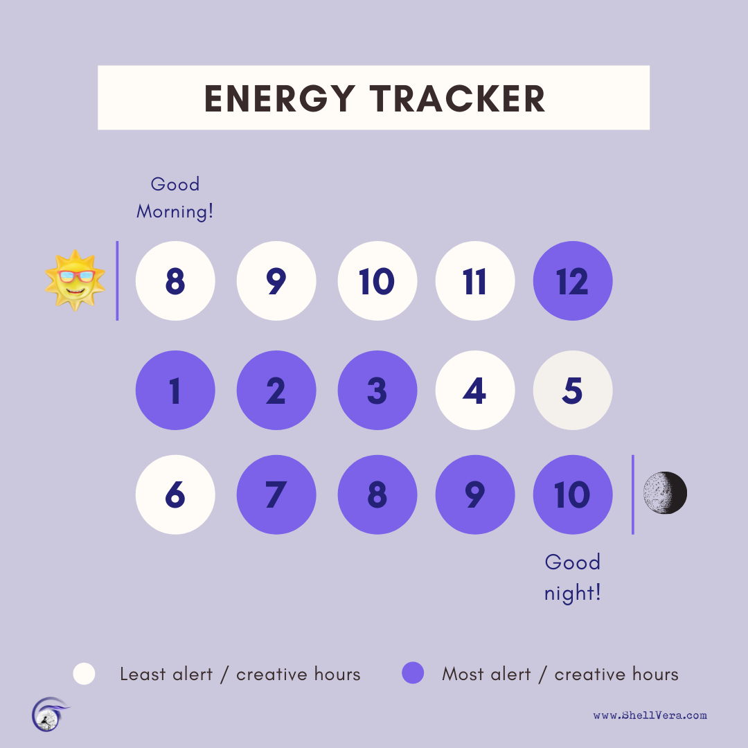 Energy tracker example using my schedule
